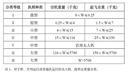 低空经济的飞行护照：无人机执照的级别与应用