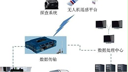 能飞航空为您解读无人机遥感技术的应用