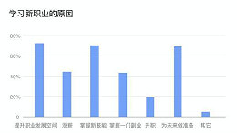 新职业人才需求大，无人机驾驶员受追捧