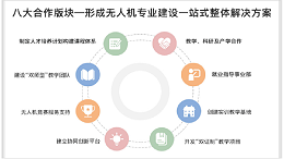 能飞与多所中高职院校建立校企合作,为行业大规模输送人才