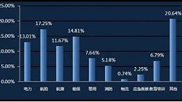 2022年无人机驾驶证含金量有多高？